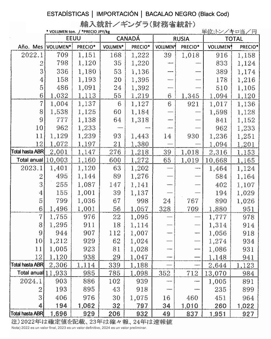 esp-Importacion-Black cod FIS seafood_media.jpg